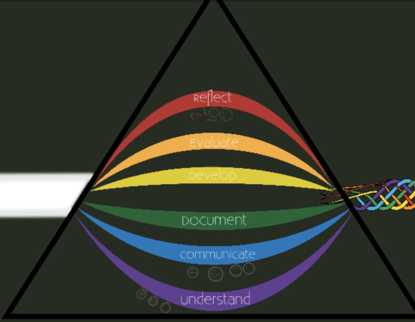 Light loom prism diagram
